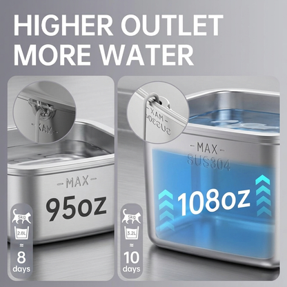 Stainless Steel Cat Water Fountain – 2.5L